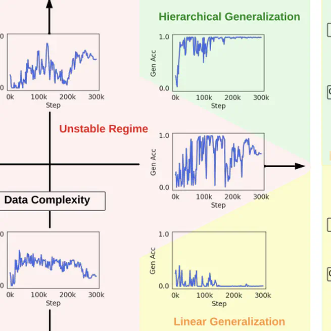 Sometimes I am a Tree: Data drives fragile hierarchical generalization